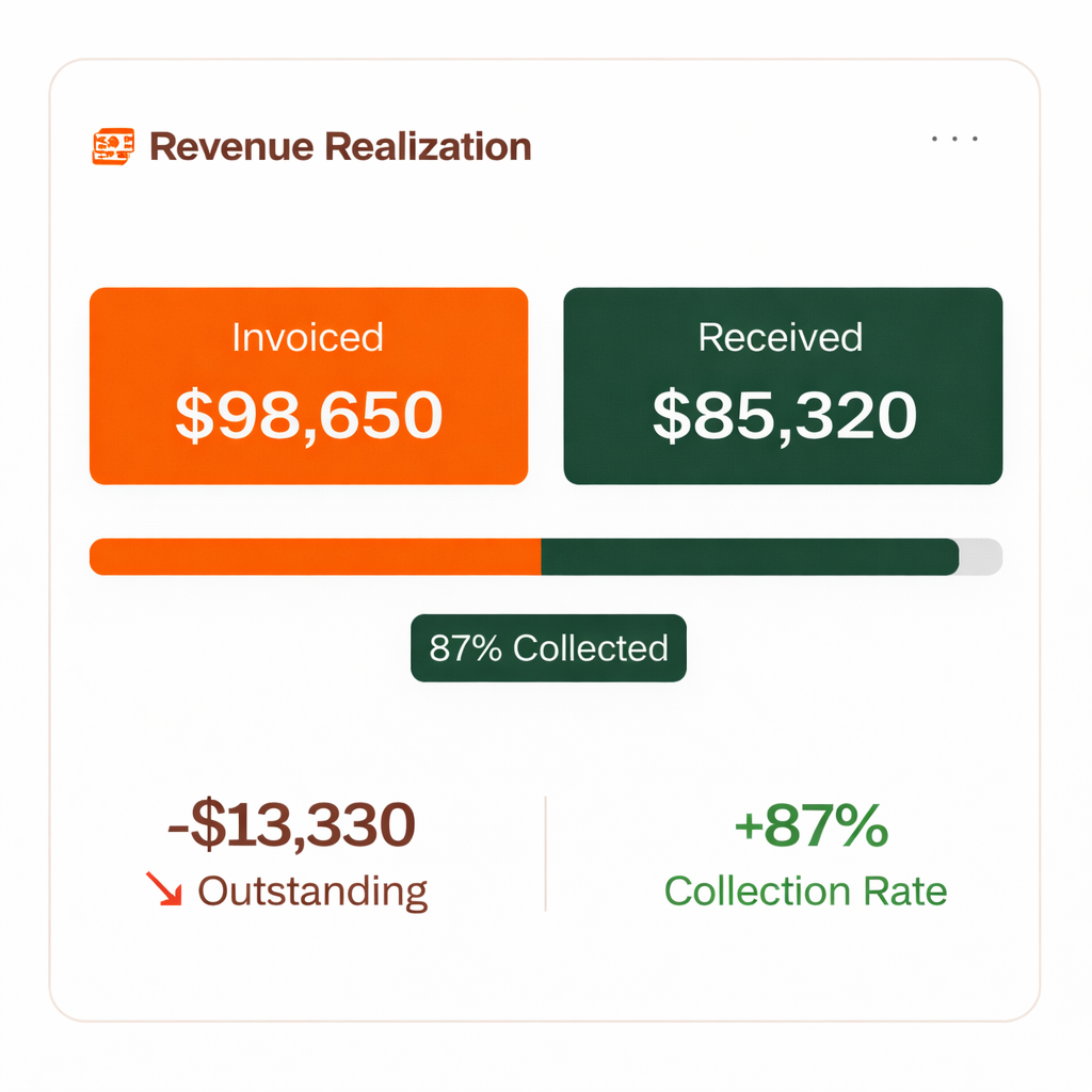 Revenue Realization